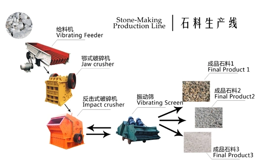 Mobile Stone Aggregate Rock Granite Gold Copper Limestone Impact Hammer Jaw Crusher